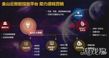 金山云游戏,打造便捷高效的游戏体验”(图3) 金山云游戏,打造便捷高效的游戏体验”(图3)
