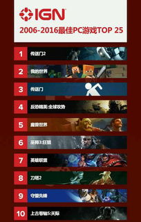 优秀pc游戏,盘点近年来备受赞誉的PC游戏佳作(图3) 优秀pc游戏,盘点近年来备受赞誉的PC游戏佳作(图3)