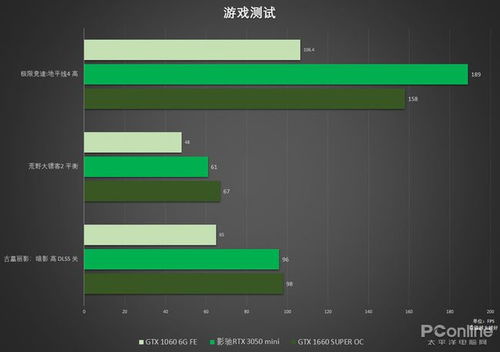 游戏数值测试,揭秘游戏品质与平衡的艺术(图1) 游戏数值测试,揭秘游戏品质与平衡的艺术(图1)