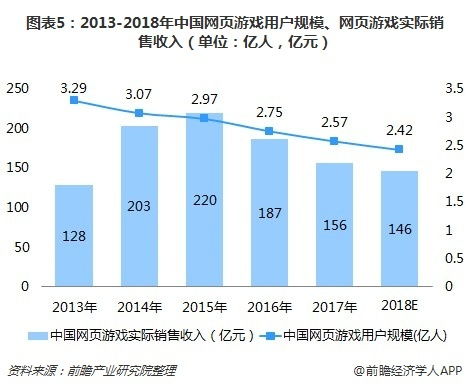 网络游戏行业分析报告,2024-2030年中国网络游戏产业深度分析与未来趋势展望(图1)