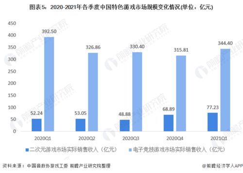 网络游戏行业分析报告,2024-2030年中国网络游戏产业深度分析与未来趋势展望(图2)