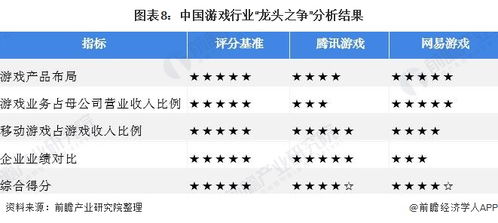 网络游戏行业分析报告,2024-2030年中国网络游戏产业深度分析与未来趋势展望(图3)