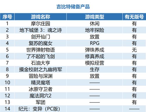 吉比特新游戏,开启修仙与冒险的奇幻之旅(图1) 吉比特新游戏,开启修仙与冒险的奇幻之旅(图1)