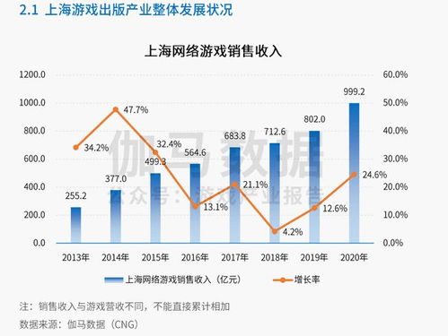 上海游戏运营,产业繁荣的引擎(图3) 上海游戏运营,产业繁荣的引擎(图3)