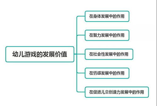 教育游戏分类,教育游戏分类与特点解析(图3) 教育游戏分类,教育游戏分类与特点解析(图3)