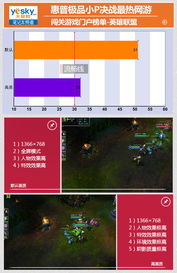 游戏测试榜,盘点热门游戏测试动态与性能表现(图1) 游戏测试榜,盘点热门游戏测试动态与性能表现(图1)