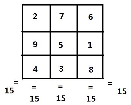 九格数字游戏,探索数字奥秘(图3) 九格数字游戏,探索数字奥秘(图3)