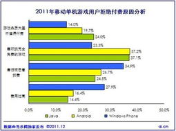 游戏付费用户,游戏付费用户增长趋势与市场分析(图1) 游戏付费用户,游戏付费用户增长趋势与市场分析(图1)