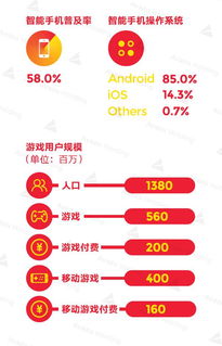 游戏付费用户,游戏付费用户增长趋势与市场分析(图2) 游戏付费用户,游戏付费用户增长趋势与市场分析(图2)