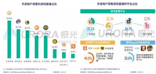 游戏付费用户,游戏付费用户增长趋势与市场分析(图3) 游戏付费用户,游戏付费用户增长趋势与市场分析(图3)