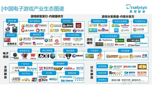 游戏公司战略,多元化布局与市场拓展策略解析(图3) 游戏公司战略,多元化布局与市场拓展策略解析(图3)