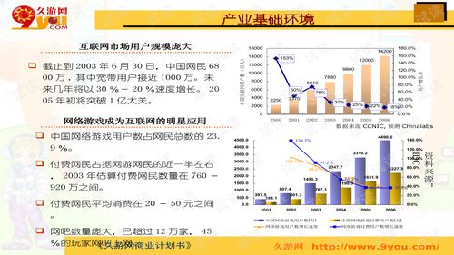 游戏创业计划,全方位解析创业计划与市场策略(图2) 游戏创业计划,全方位解析创业计划与市场策略(图2)