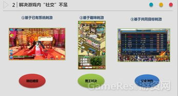 游戏运营经验,策略、技巧与案例分析(图1) 游戏运营经验,策略、技巧与案例分析(图1)