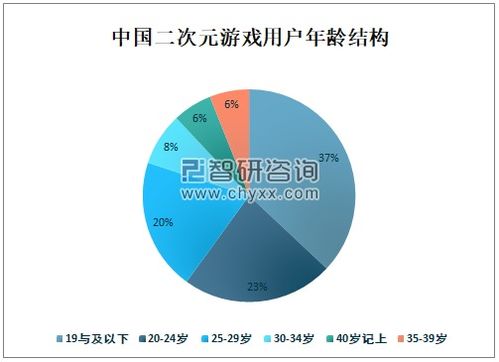 企业经营游戏,探索商业智慧与策略决策的虚拟世界(图2) 企业经营游戏,探索商业智慧与策略决策的虚拟世界(图2)