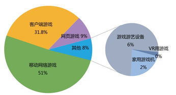 企业经营游戏,探索商业智慧与策略决策的虚拟世界(图3) 企业经营游戏,探索商业智慧与策略决策的虚拟世界(图3)