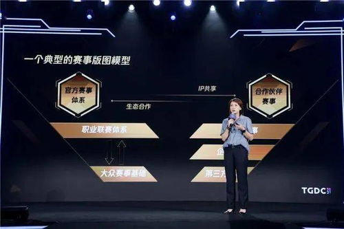 游戏运营专业,探索电竞产业的多维度发展之路(图3) 游戏运营专业,探索电竞产业的多维度发展之路(图3)