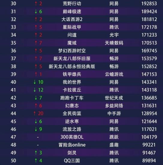 网吧游戏热度,热门游戏盘点与趋势分析(图3)