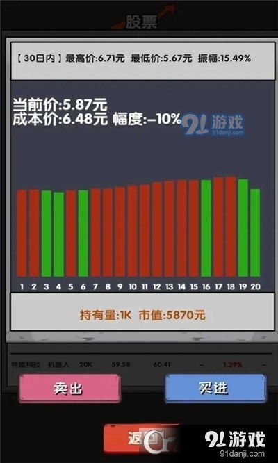 交易者游戏模拟器游戏安卓版下载 (图3) 交易者游戏模拟器游戏安卓版下载 (图3)