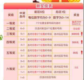 七星彩游戏,揭秘中奖秘诀与趣味玩法(图1) 七星彩游戏,揭秘中奖秘诀与趣味玩法(图1)