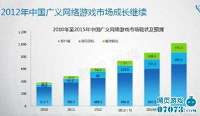 从事游戏行业的前景,未来发展趋势与投资机遇解析(图1) 从事游戏行业的前景,未来发展趋势与投资机遇解析(图1)