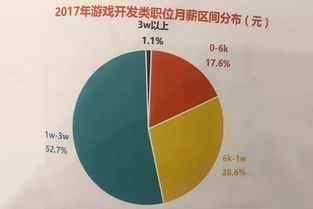从事游戏行业的前景,未来发展趋势与投资机遇解析(图2) 从事游戏行业的前景,未来发展趋势与投资机遇解析(图2)