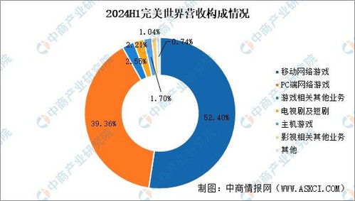 从事游戏行业的前景,未来发展趋势与投资机遇解析(图3) 从事游戏行业的前景,未来发展趋势与投资机遇解析(图3)