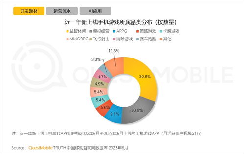 游戏行业方案,游戏行业全生命周期解决方案解析与未来趋势展望(图2) 游戏行业方案,游戏行业全生命周期解决方案解析与未来趋势展望(图2)