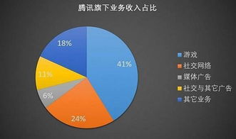 腾讯游戏产业,迈向全球化的创新先锋(图3) 腾讯游戏产业,迈向全球化的创新先锋(图3)