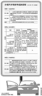 考驾照小游戏,模拟驾驶技能大考验(图2) 考驾照小游戏,模拟驾驶技能大考验(图2)