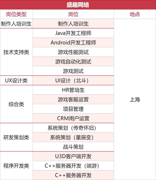 游戏公司笔试,题型解析与备考策略(图2) 游戏公司笔试,题型解析与备考策略(图2)