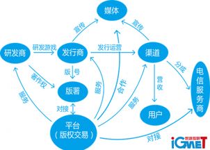 游戏版权交易,版权交易推动行业变革与创新发展(图1) 游戏版权交易,版权交易推动行业变革与创新发展(图1)