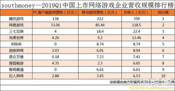 网络游戏公司排行榜,2025年中国网络游戏公司实力排行榜解析(图1) 网络游戏公司排行榜,2025年中国网络游戏公司实力排行榜解析(图1)