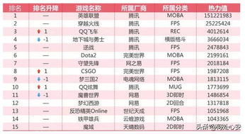 网络游戏公司排行榜,2025年中国网络游戏公司实力排行榜解析(图2) 网络游戏公司排行榜,2025年中国网络游戏公司实力排行榜解析(图2)