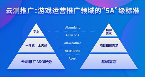 游戏运营行业,从市场趋势到岗位解析(图1) 游戏运营行业,从市场趋势到岗位解析(图1)