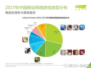游戏运营行业,从市场趋势到岗位解析(图2) 游戏运营行业,从市场趋势到岗位解析(图2)
