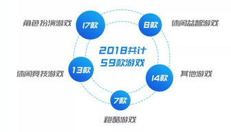 游戏运营行业,从市场趋势到岗位解析(图3) 游戏运营行业,从市场趋势到岗位解析(图3)