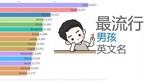 游戏好看的英文名字,彰显个性与魅力的游戏世界(图1) 游戏好看的英文名字,彰显个性与魅力的游戏世界(图1)