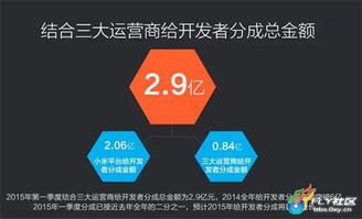 小米游戏赚钱,轻松解锁游戏收益新玩法(图1) 小米游戏赚钱,轻松解锁游戏收益新玩法(图1)