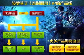 骏梦游戏官网,打造全球数字文化新标杆(图1) 骏梦游戏官网,打造全球数字文化新标杆(图1)