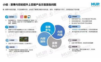 游戏推广总结,从市场定位到用户粘性提升(图2)