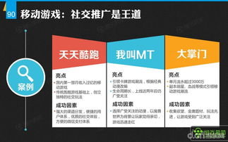 游戏推广总结,从市场定位到用户粘性提升(图3)