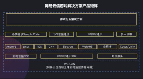 游戏语音解决方案,打造沉浸式互动体验的关键技术解析(图2) 游戏语音解决方案,打造沉浸式互动体验的关键技术解析(图2)