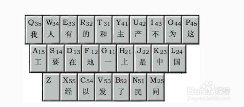 五笔字游戏,“五笔字游戏助力快速掌握五笔输入法技巧”(图1) 五笔字游戏,“五笔字游戏助力快速掌握五笔输入法技巧”(图1)