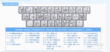 五笔字游戏,“五笔字游戏助力快速掌握五笔输入法技巧”(图3) 五笔字游戏,“五笔字游戏助力快速掌握五笔输入法技巧”(图3)