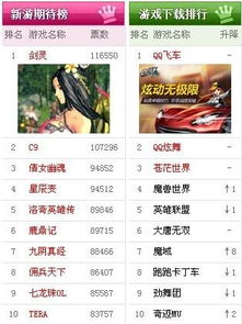 当前网络游戏排行榜,热门游戏盘点与推荐(图1) 当前网络游戏排行榜,热门游戏盘点与推荐(图1)