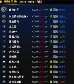 当前网络游戏排行榜,热门游戏盘点与推荐(图2) 当前网络游戏排行榜,热门游戏盘点与推荐(图2)