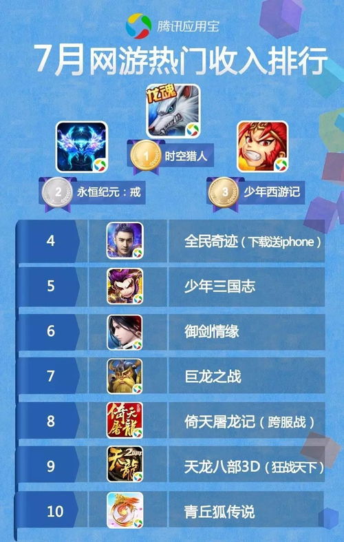当前网络游戏排行榜,热门游戏盘点与推荐(图3) 当前网络游戏排行榜,热门游戏盘点与推荐(图3)