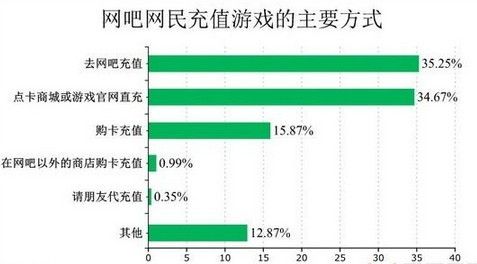 游戏点卡利润,揭秘虚拟世界的财富密码(图2) 游戏点卡利润,揭秘虚拟世界的财富密码(图2)