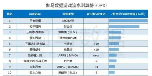 游戏流水排行,SLG市场新格局(图1) 游戏流水排行,SLG市场新格局(图1)