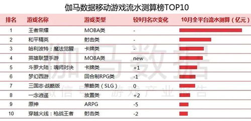 游戏流水排行,SLG市场新格局(图2) 游戏流水排行,SLG市场新格局(图2)